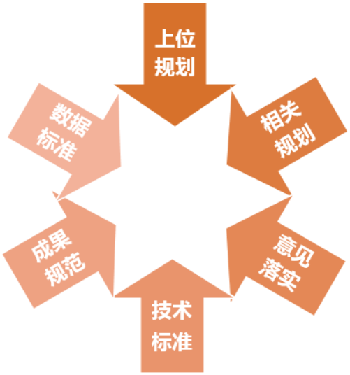 UP论坛系列报道之：以全流程管理促全要素精细化管控——南京市详细规划的探索与实践