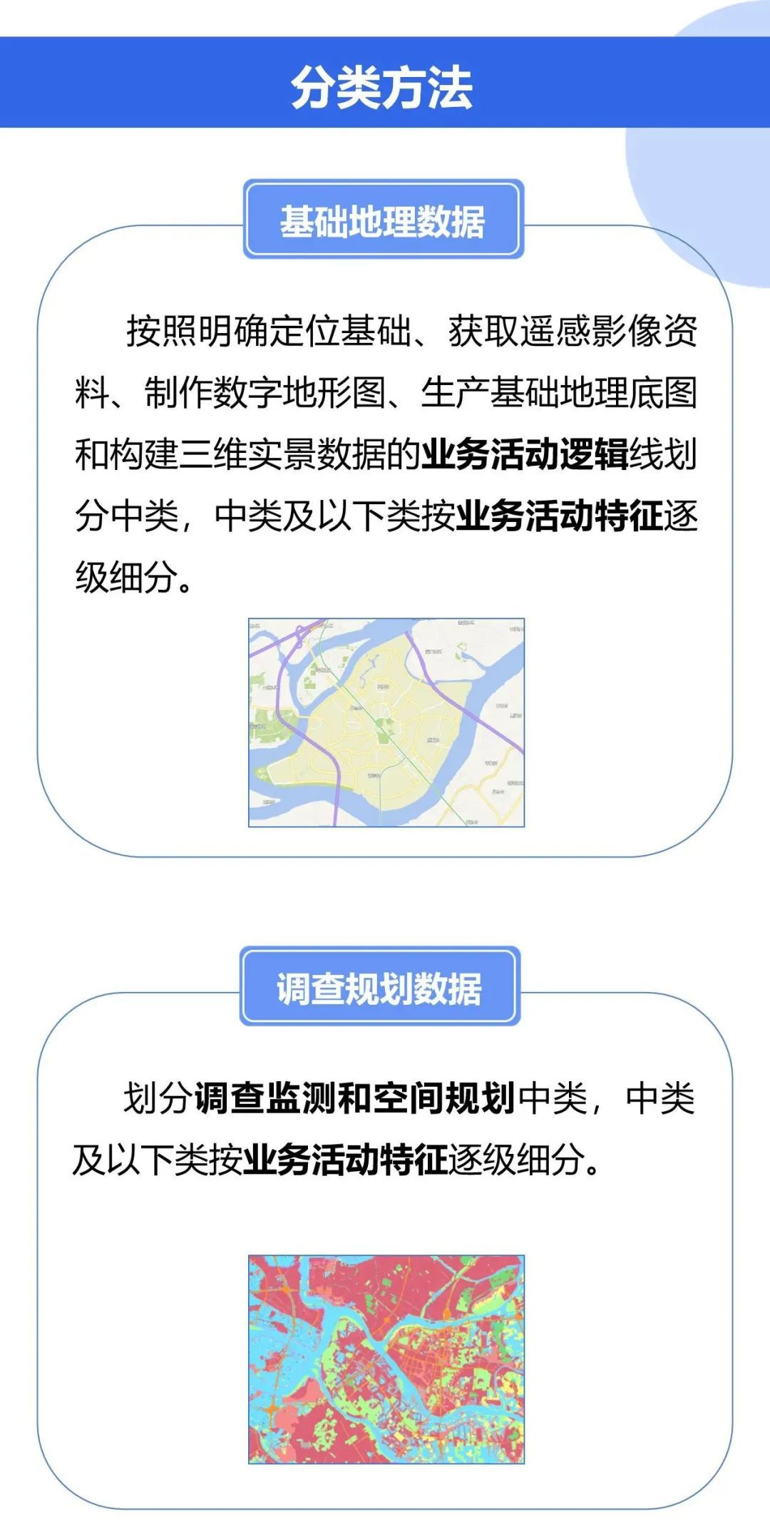 图解《广东省自然资源三维时空数据分类指南（试行）》