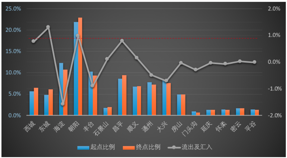 慧眼识城，数研北京：北京城市活力分析之购物出行特征分析