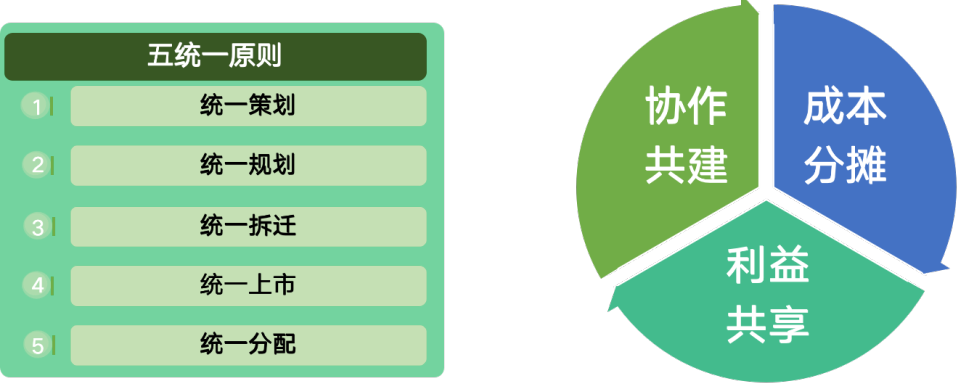 UP论坛系列报道之：公园城市理念引领下的详细规划管理实践