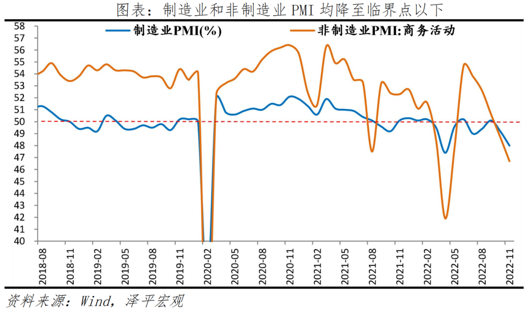 PMI明显下降:当务之急是全力拼经济 PMI明显下降:当务之急是全力拼经济