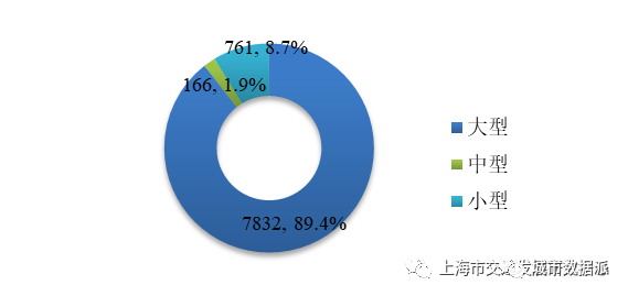 【交通数据】行业数据全覆盖！《上海市交通行业发展报告（2022）》丨城市数据派