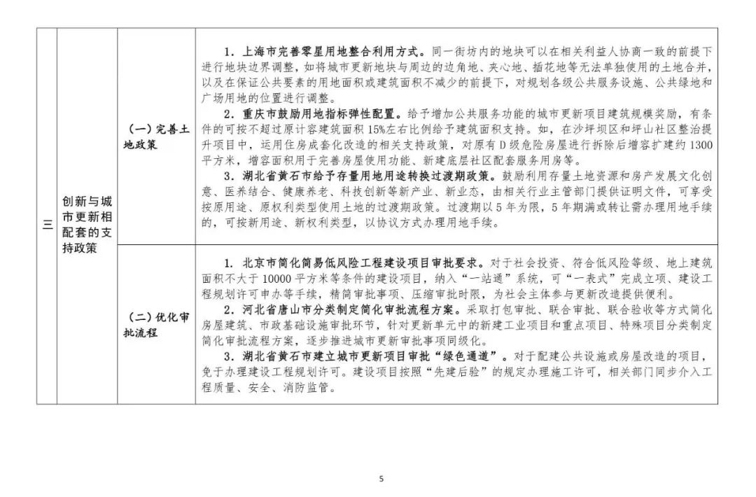住建部印发首批实施城市更新行动可复制经验做法清单