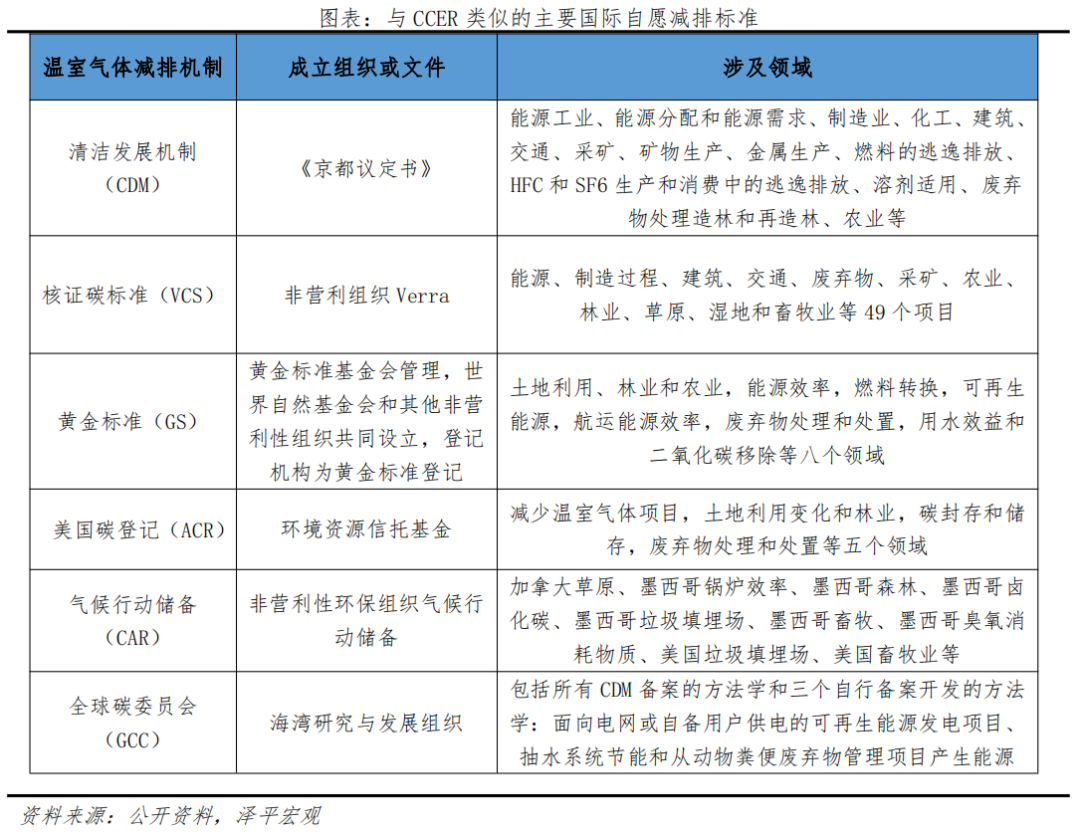 碳足迹、碳交易:碳中和带来碳市场巨大机会 碳足迹、碳交易:碳中和带来碳市场巨大机会
