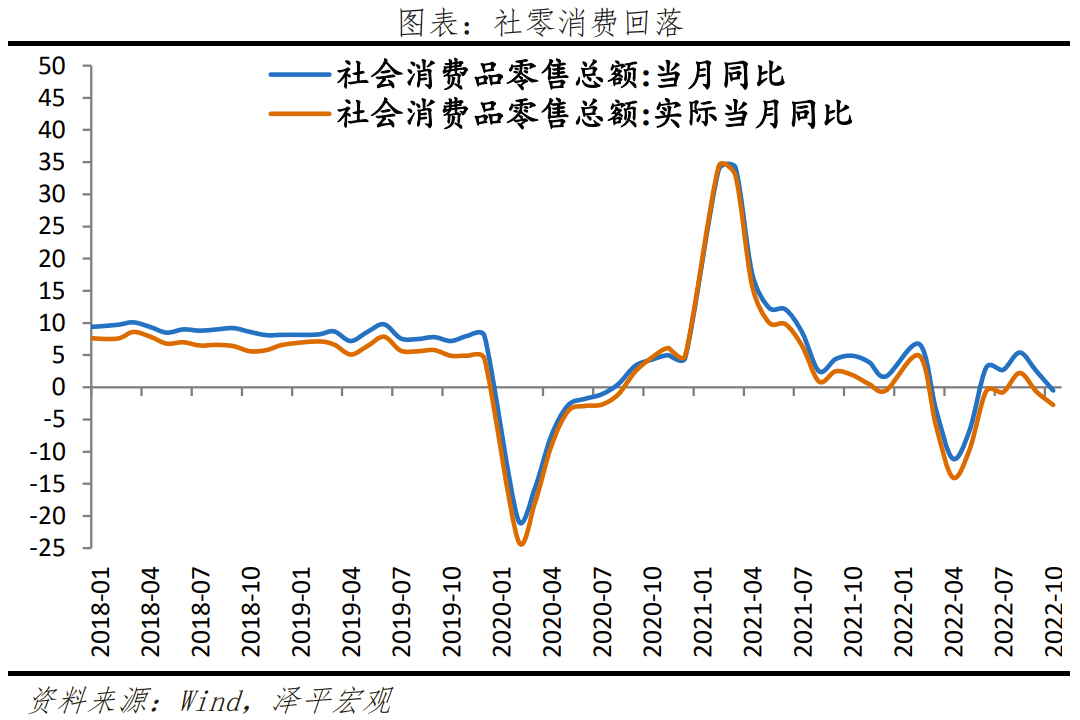 2023全力拼经济——四季度政治局会议传递重大信号