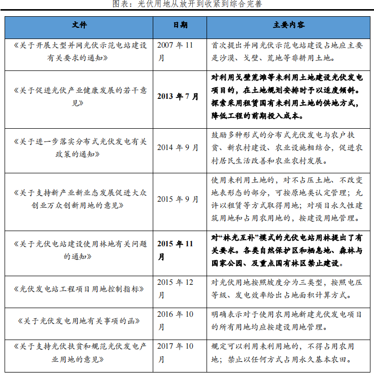 光伏研究报告：未来最大的绿电来源