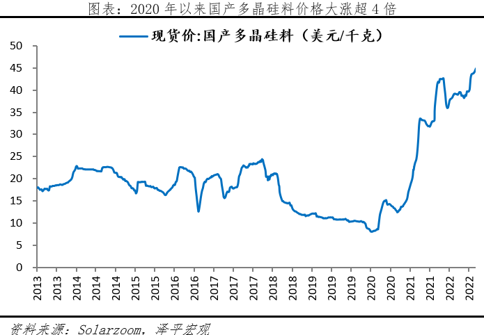 光伏研究报告:未来最大的绿电来源 光伏研究报告:未来最大的绿电来源