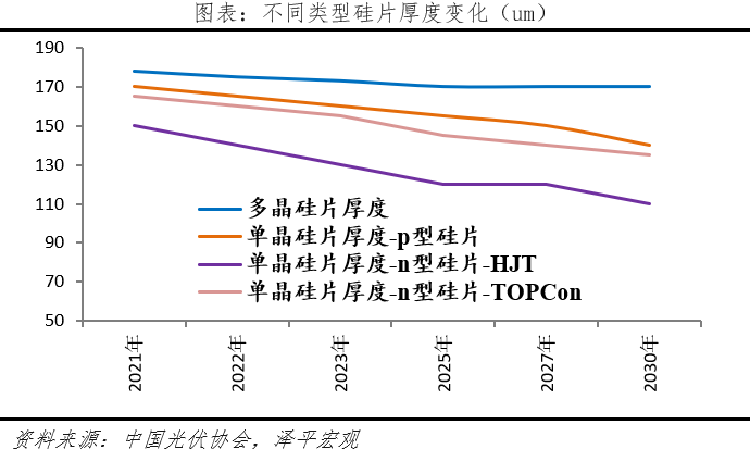 光伏研究报告：未来最大的绿电来源