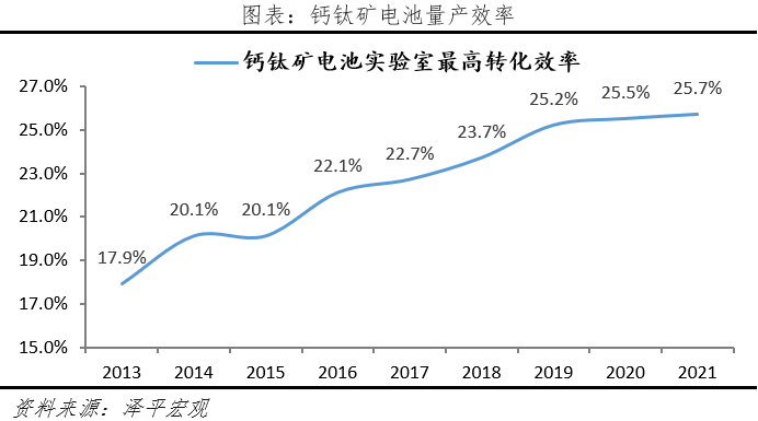 光伏研究报告:未来最大的绿电来源 光伏研究报告:未来最大的绿电来源