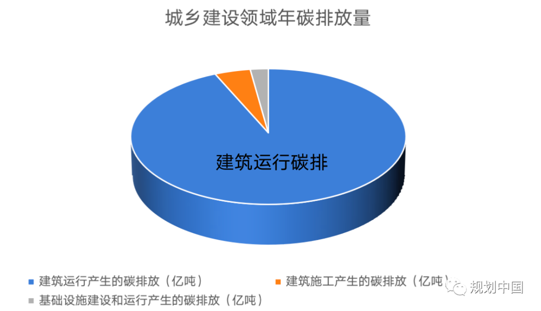 全空间 · 全周期 · 全要素 · 全手段——基于城乡建设领域双碳研究和实践的初步思考