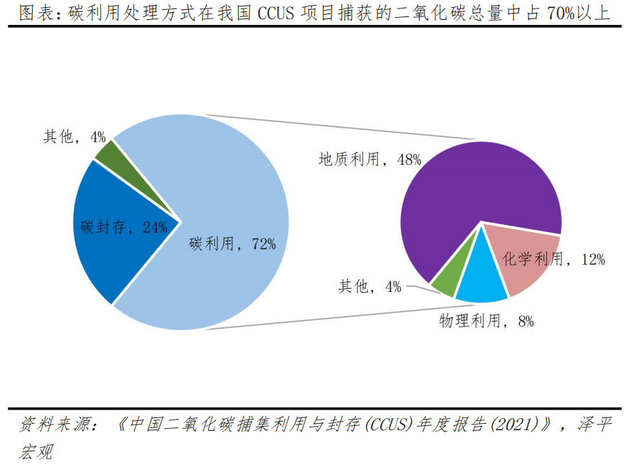 碳捕集、碳封存、碳利用：技术减碳新模式