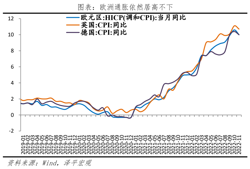 全球经济新一轮衰退来袭