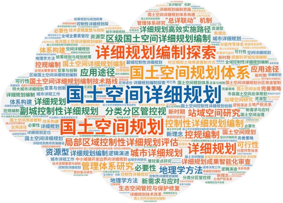 专题推荐：国土空间详细规划——地方政策与编制导则，新时期北京、上海、广州国土空间详细规划政策与规划案例
