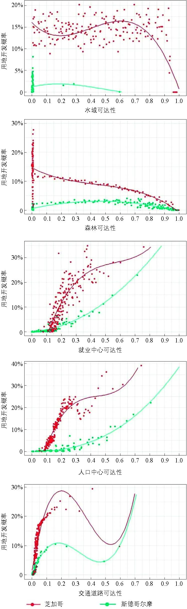 期刊精粹 | 人工智能在城市碳达峰、碳中和规划与治理中的应用【2022.6期优先看 · 主题】