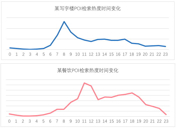 慧眼识城，数研北京：北京城市活力分析之购物出行特征分析