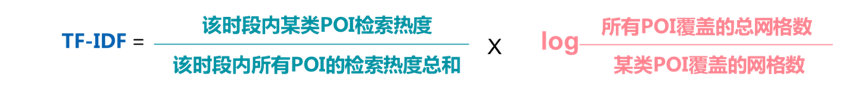 慧眼识城，数研北京：北京城市活力分析之购物出行特征分析