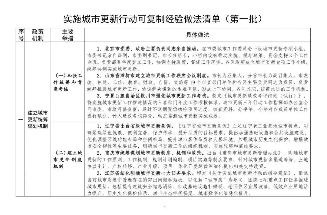 住建部印发首批实施城市更新行动可复制经验做法清单