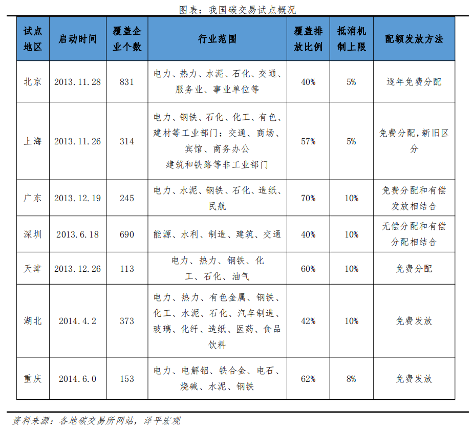 碳足迹、碳交易:碳中和带来碳市场巨大机会 碳足迹、碳交易:碳中和带来碳市场巨大机会