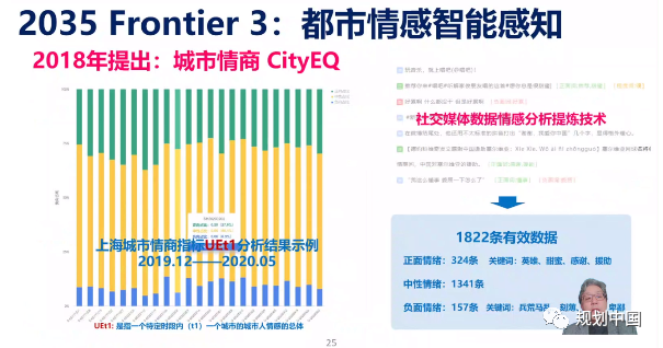吴志强：城市技术未来15年综述