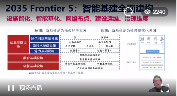 吴志强：城市技术未来15年综述