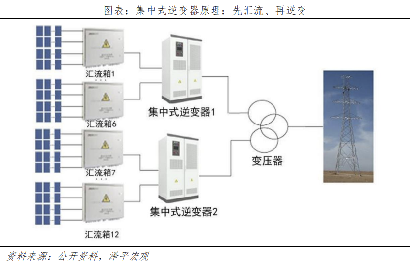光伏研究报告:未来最大的绿电来源 光伏研究报告:未来最大的绿电来源