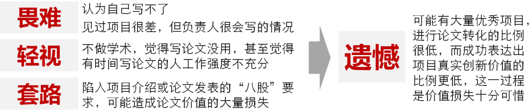 讲座回顾 | 规划师投稿手记——学术论文写作的经验和教训 讲座回顾 | 规划师投稿手记——学术论文写作的经验和教训