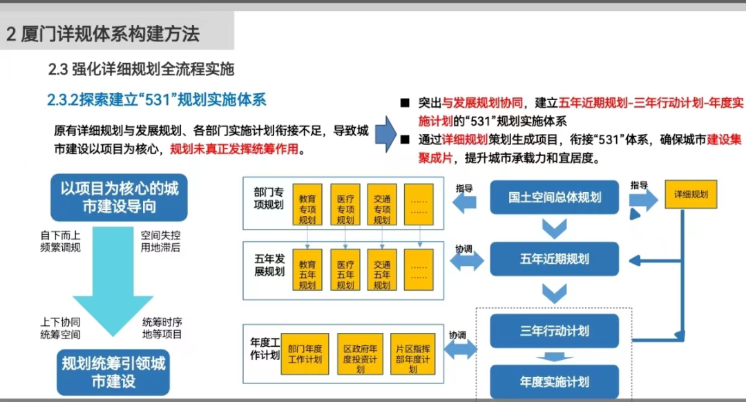 UP论坛如期而至：六地分享国土空间规划体系中详细规划改革的实践与探索