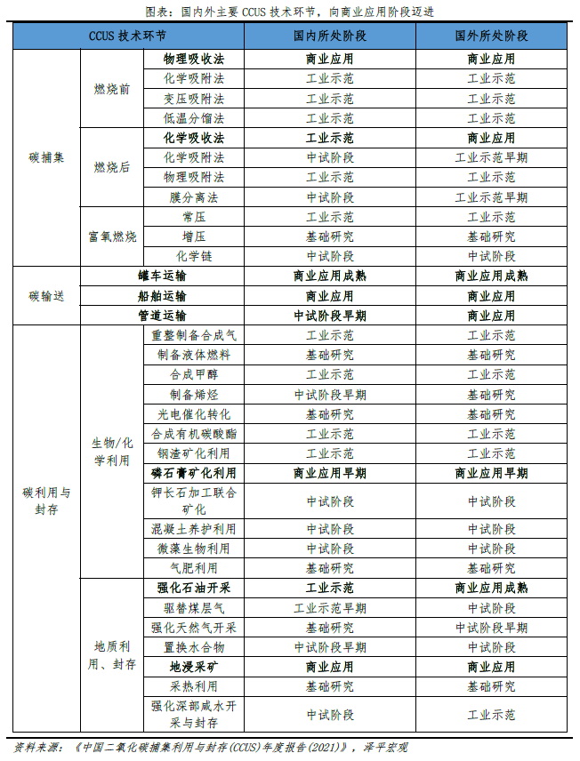 碳捕集、碳封存、碳利用：技术减碳新模式