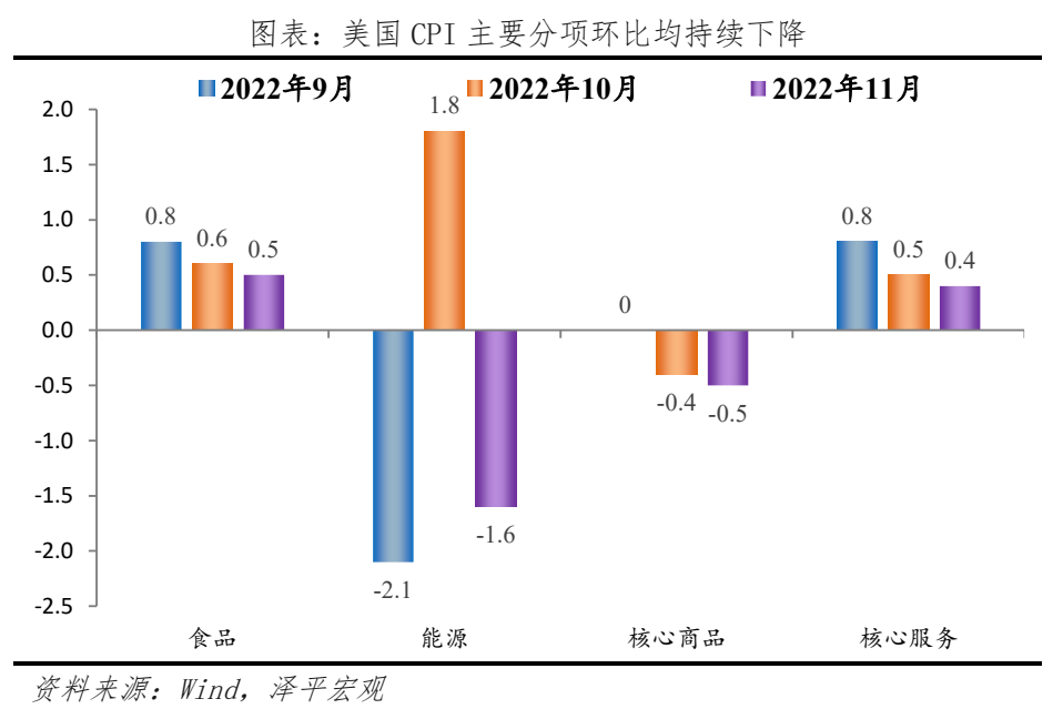全球经济新一轮衰退来袭