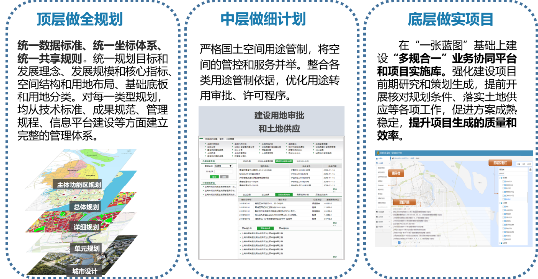 UP论坛系列报道之：上海市国土空间详细规划市区一体推进规划高质量实施的实践与探索