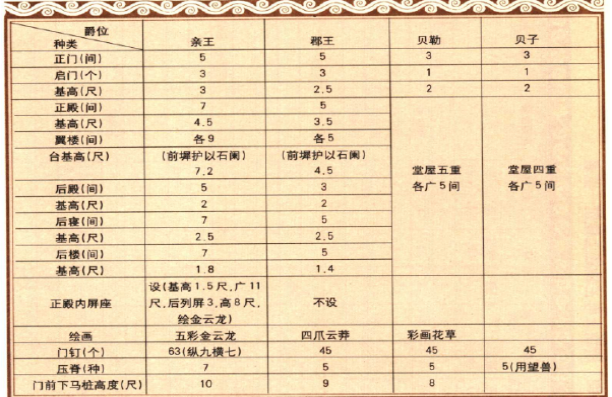 北京的王府 北京的王府