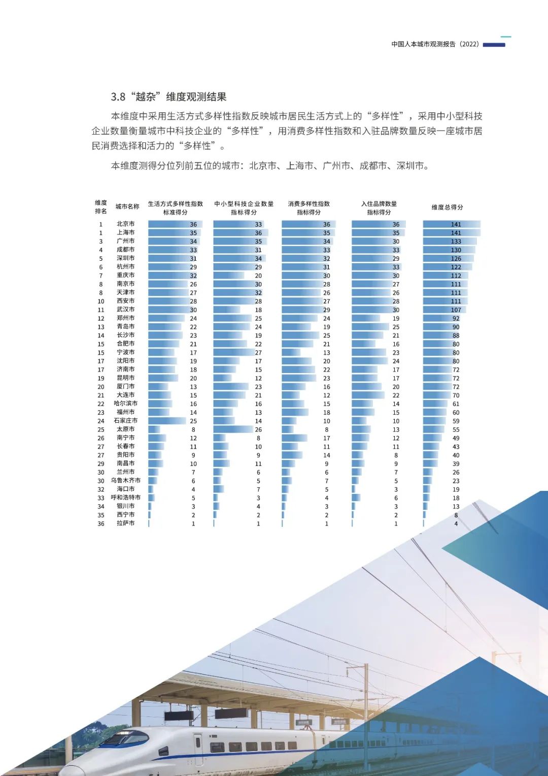《中国人本城市观测报告（2022）》发布