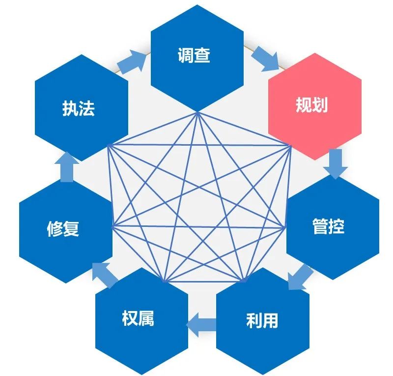 UP论坛系列报道之：以全流程管理促全要素精细化管控——南京市详细规划的探索与实践