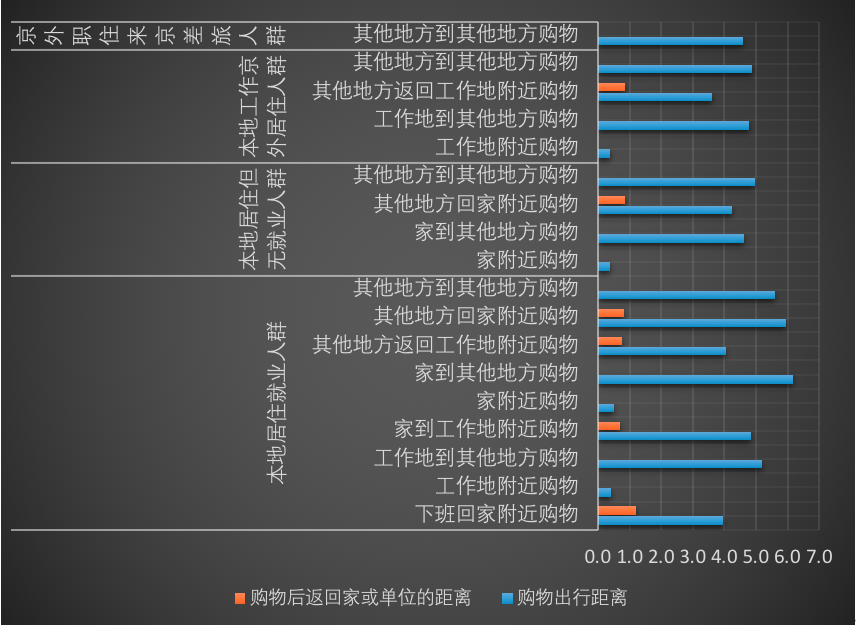 慧眼识城，数研北京：北京城市活力分析之购物出行特征分析