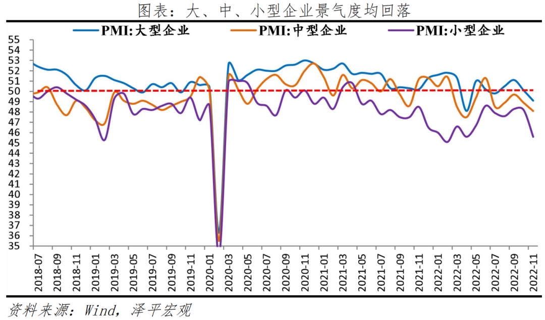 PMI明显下降:当务之急是全力拼经济 PMI明显下降:当务之急是全力拼经济