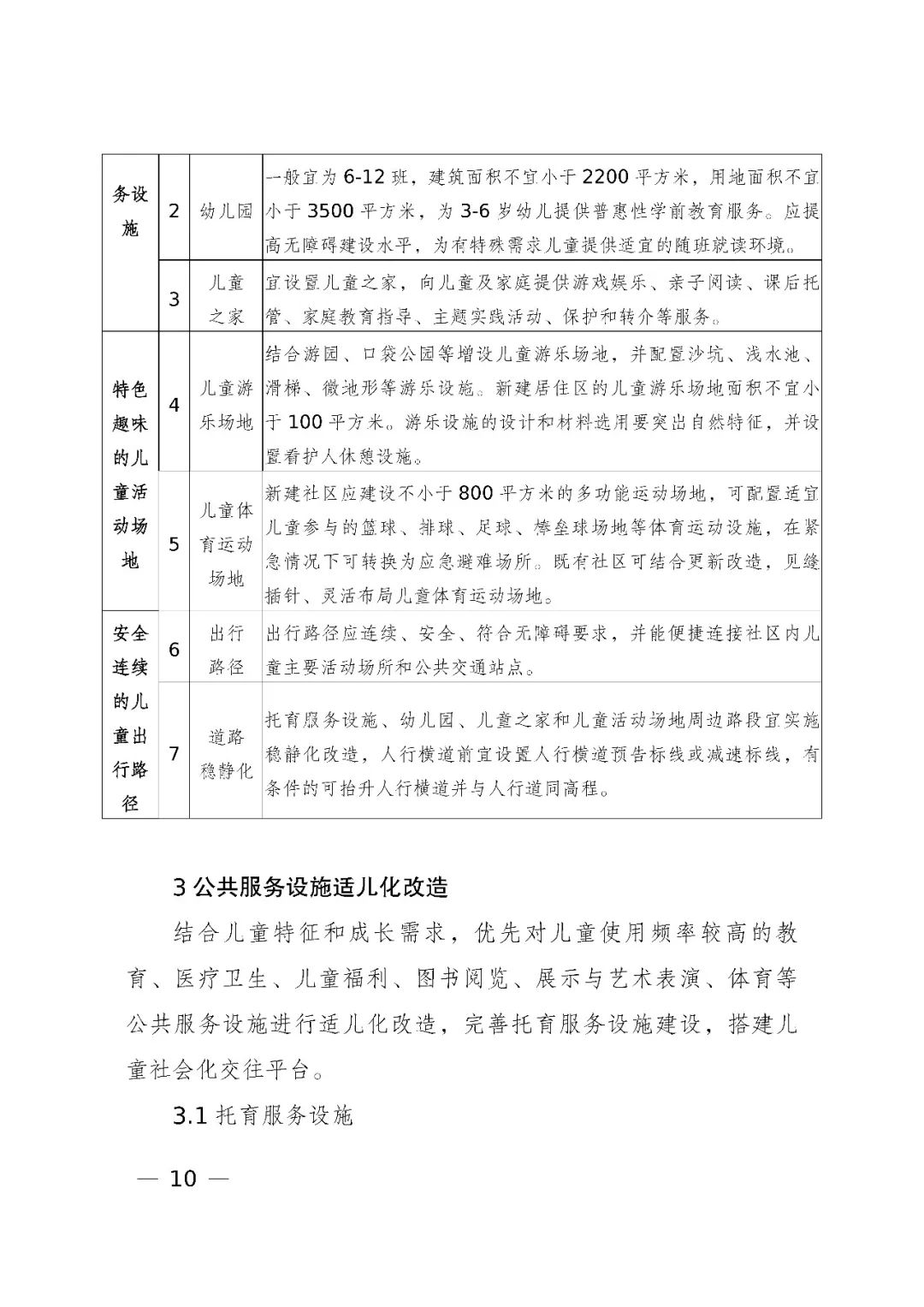 国家发展改革委、住房和城乡建设部、国务院妇儿工委办公室印发《城市儿童友好空间建设导则(试行)》 国家发展改革委、住房和城乡建设部、国务院妇儿工委办公室印发《城市儿童友好空间建设导则(试行)》