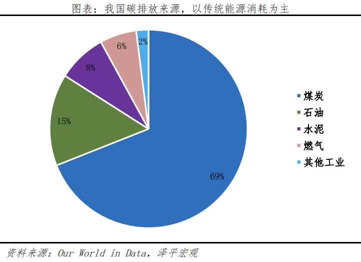 光伏研究报告：未来最大的绿电来源