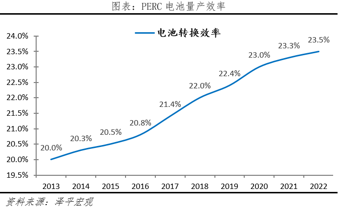 光伏研究报告:未来最大的绿电来源 光伏研究报告:未来最大的绿电来源