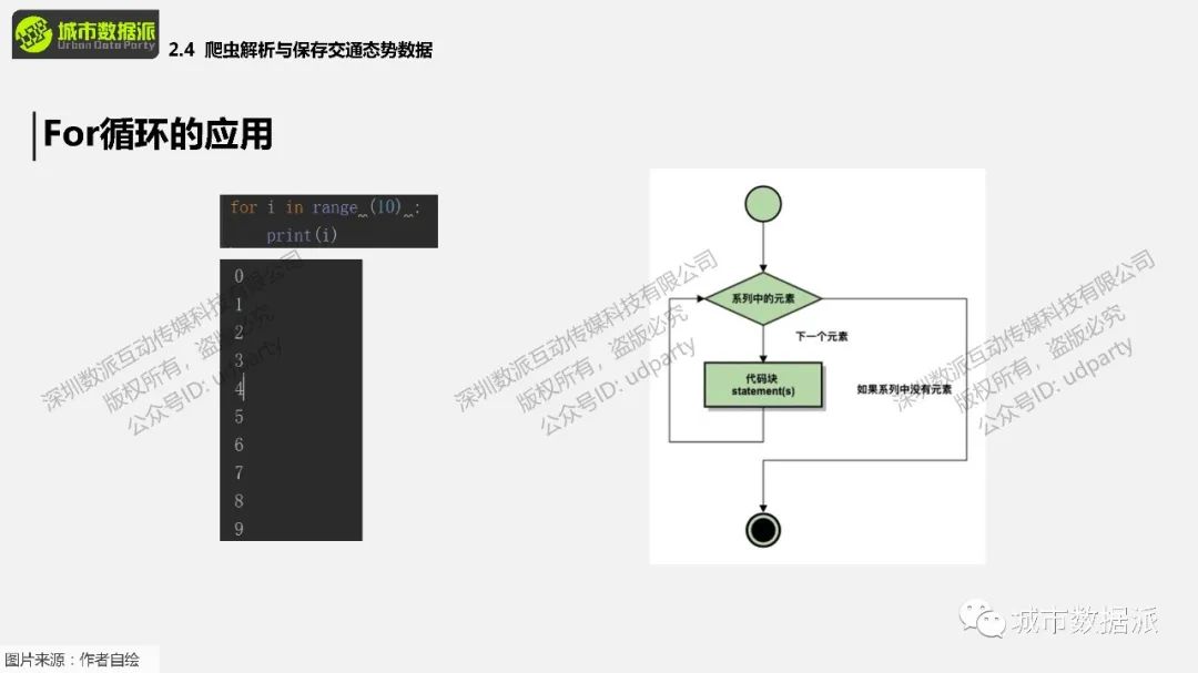 【城市大数据】实操：交通态势数据是什么？如何获取及使用？丨城市数据派