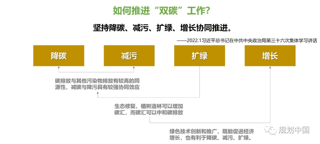 全空间 · 全周期 · 全要素 · 全手段——基于城乡建设领域双碳研究和实践的初步思考
