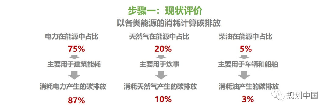 全空间 · 全周期 · 全要素 · 全手段——基于城乡建设领域双碳研究和实践的初步思考
