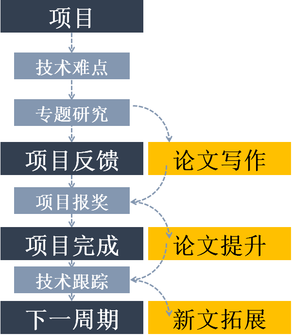 讲座回顾 | 规划师投稿手记——学术论文写作的经验和教训 讲座回顾 | 规划师投稿手记——学术论文写作的经验和教训
