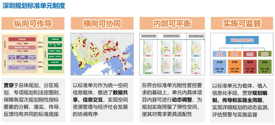 UP论坛如期而至：六地分享国土空间规划体系中详细规划改革的实践与探索