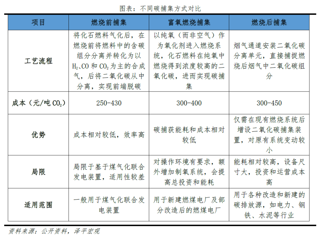 碳捕集、碳封存、碳利用：技术减碳新模式