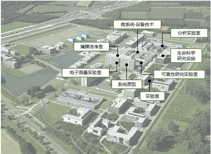 国际IAB产业创新园区的成功经验及借鉴 国际IAB产业创新园区的成功经验及借鉴