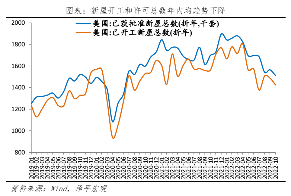 全球经济新一轮衰退来袭