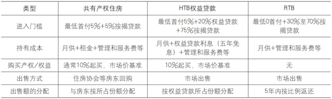 【文章导读】英国共有产权住房实践与启示