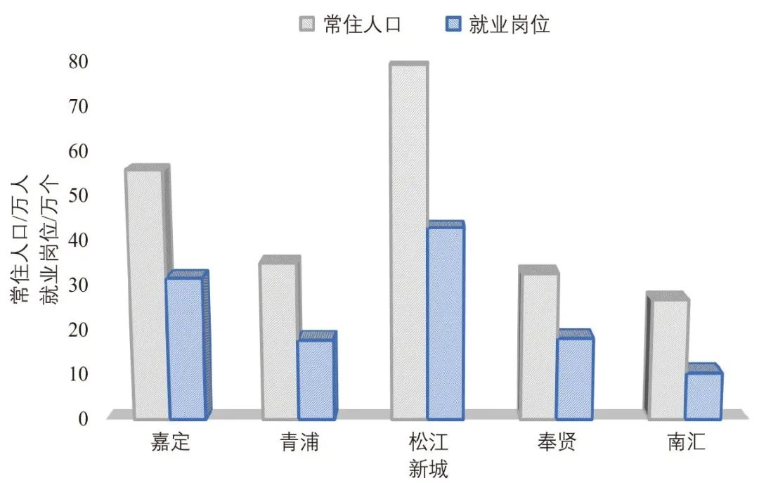 基于四网融合的上海新城对外客运枢纽构建路径