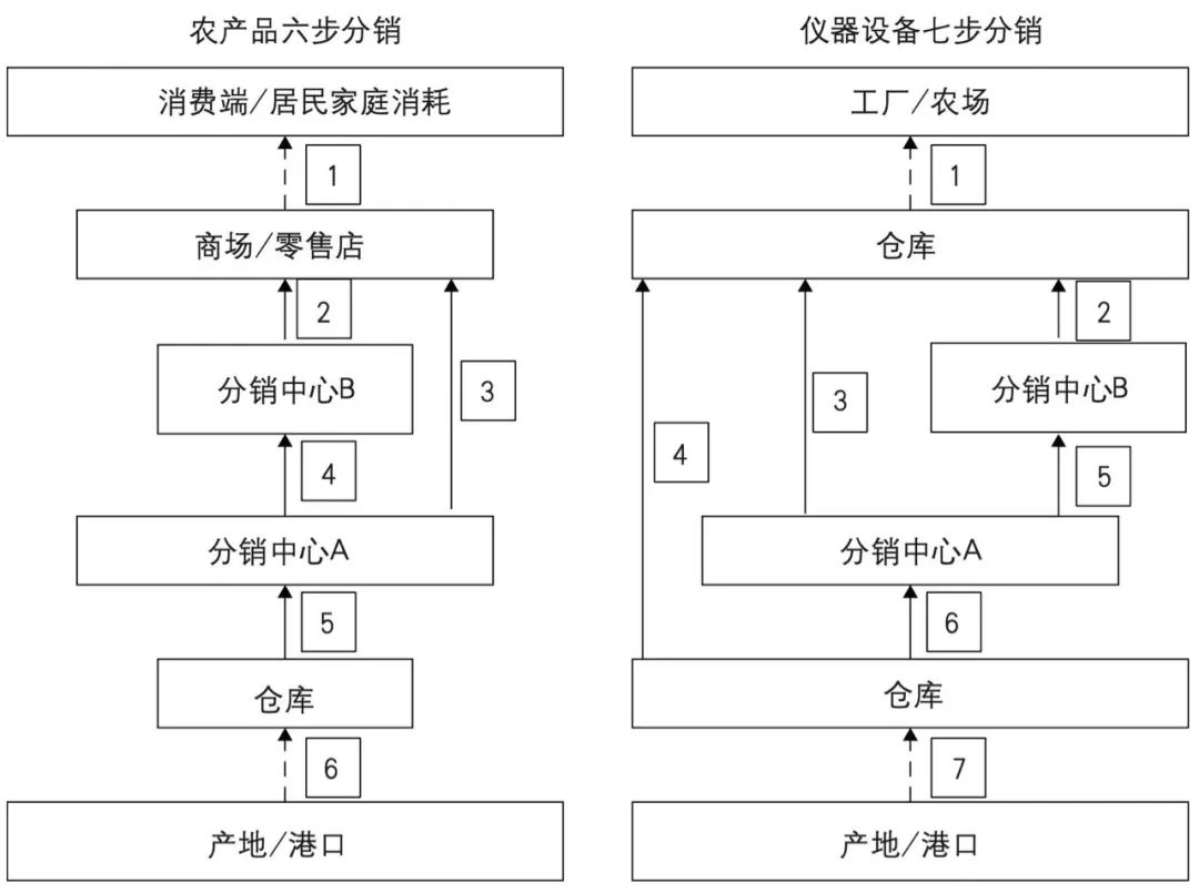 期刊精粹 | 土地利用模型与货运交通模型的整合——英国货运模型实例分析【2022.6期】