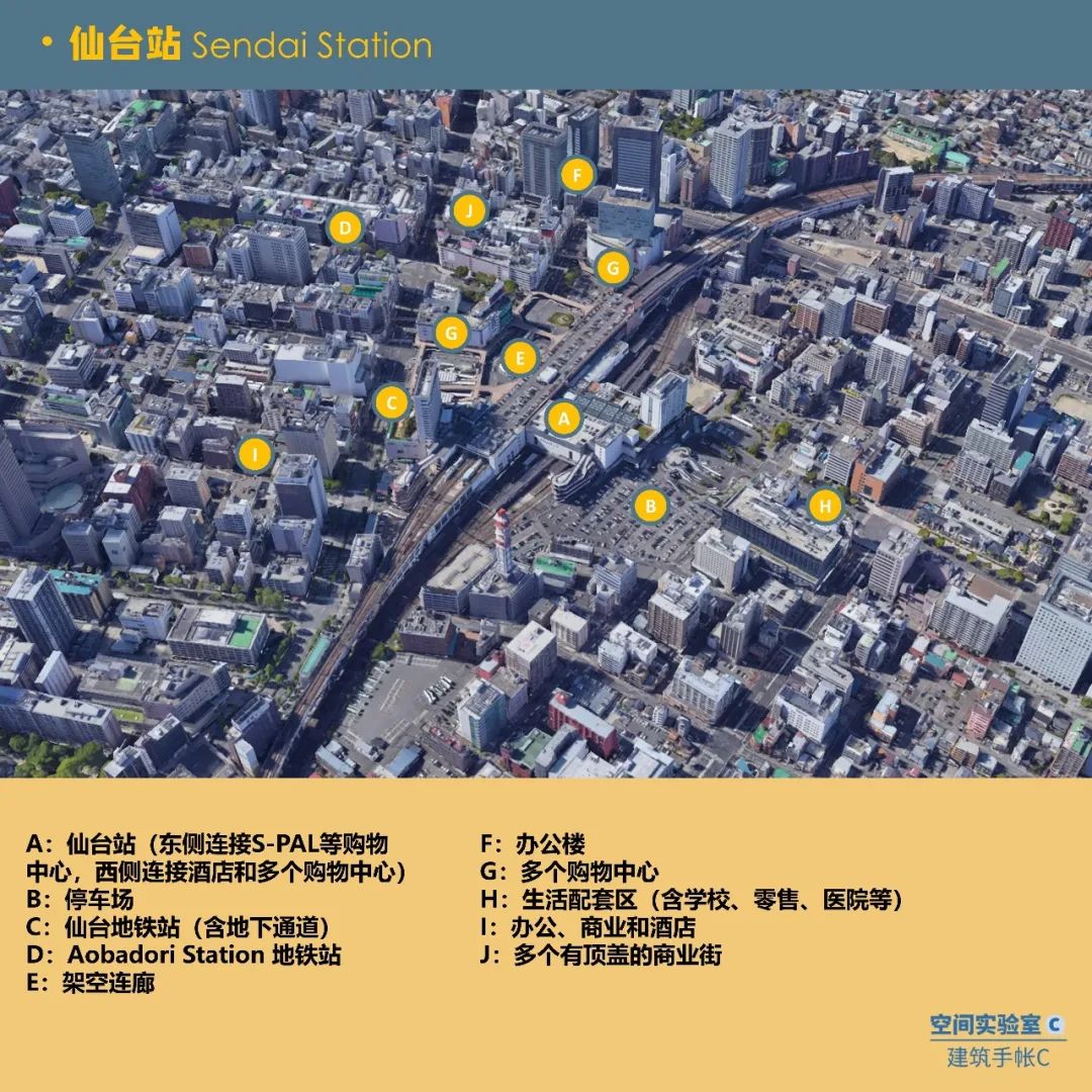 日本TOD:区域中心城市如何打造核心站点? 日本TOD:区域中心城市如何打造核心站点?
